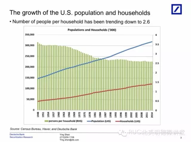 人口增长_美国人口增长速度
